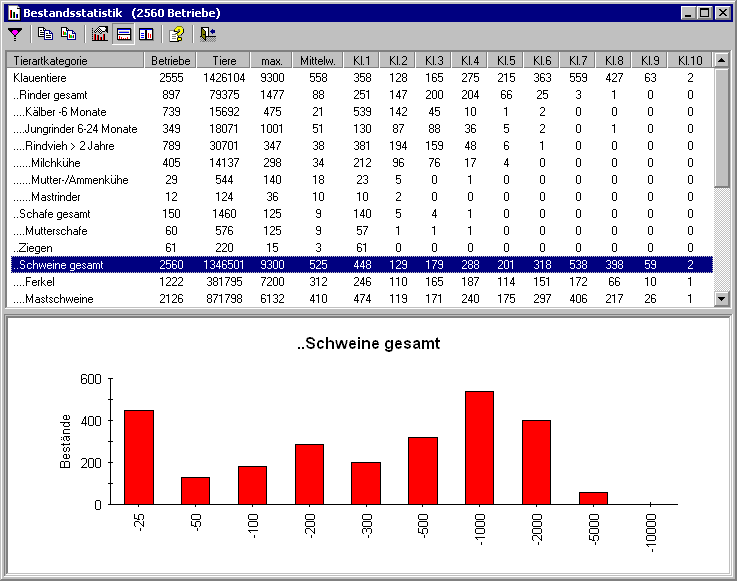 betriebe_bestandsstatistik