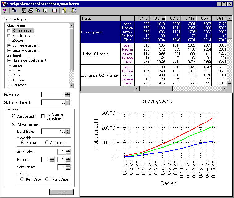 betriebe_stichprobensimulation3