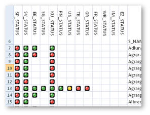 excel_ampel