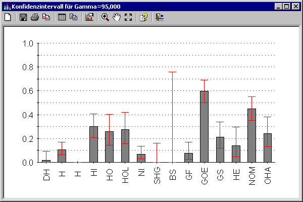 extras_konfidenz_grafik