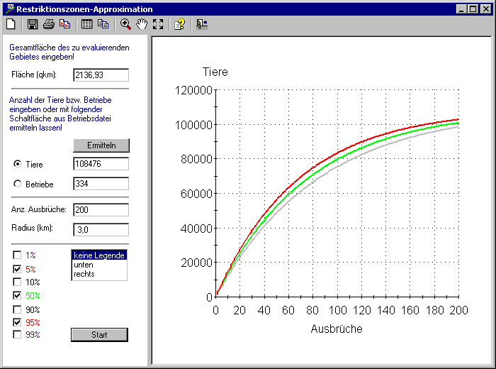 tierseuchen_restriktionszonen_approximation